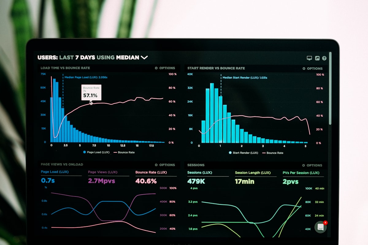 Analytics dashboard showing performance metrics on a monitor